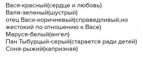 С каким цветом ассоциируется увас тот или инои герои повести?