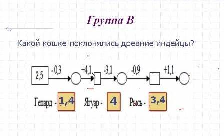 Та страната Грута ВКакой кошке поклонялись древние индейцы?25П-03 он 4, 9, 10Гепард - 1,4 Януар- 4