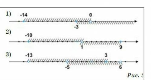 Нарисунке изоьражены числовые промижутки .Запиши их обьеснение