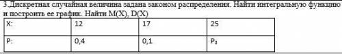 Дискретная случайная величина задана законом распределения. Найти интегральную функцию и построить е