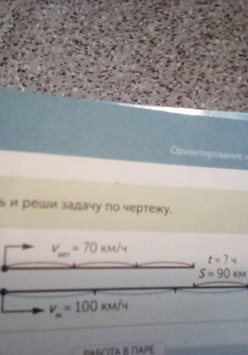 Соста и реши задачу по чертежу.70 км/чItt= ? чS= 90 км- 100 км/ч​