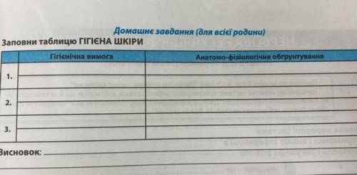 До ть зробити таблицю гігієни шкіри, дуже треба