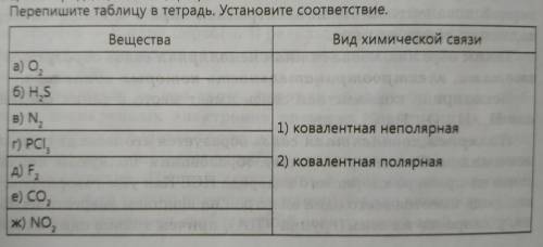 Перепишите таблицу в тетрадь. Установите соответствие. Химия 8 Класс