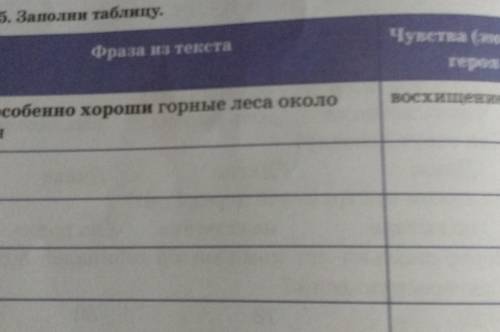 5. Заполни таблицу. Фраза из текстаЧувства (эмоции)героявосхищениеНо особенно хороши горные леса око