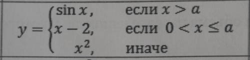 Построить блок-схему вычисления функции:​