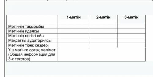 «Ұлытау» тобының мүшелері туралы оқып,талдау. Тақырыбын, идеясын, негізгі ойын, аудиториясын, тірек