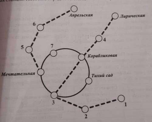 На рисунке изображена схема метро в городе N. Станция Листопадная расположена на кольцевой ветке меж