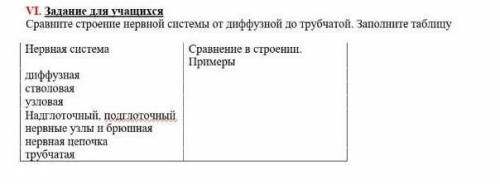 Сравните строение нервной системы от диффузной до трубчатой, заполните таблицу мне