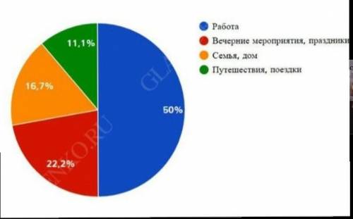 Задание исследование. Проанализируйте, Почему автор в конкретном случае выбрал форму подачи информац