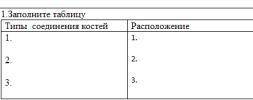 Заполните таблицу Типы соединения костей Расположение