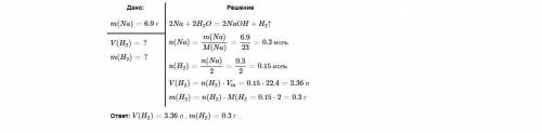 ЛЮДИ ДОБРЫЕ Я НЕ ПОНИМАЮ СОВСЕМ ЗАДАЧА ПО ХИМИИ С ДАНО найти массу и количество вещества водорода ко