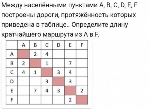 Между населёнными пунктами A, B, C, D, E, F построены дороги, протяжённость которых приведена в табл