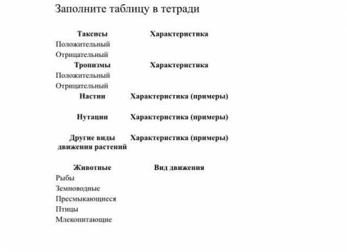 Заполните таблицу в тетради Таксисы Характеристика Положительный Отрицательный Тропизмы Характеристи