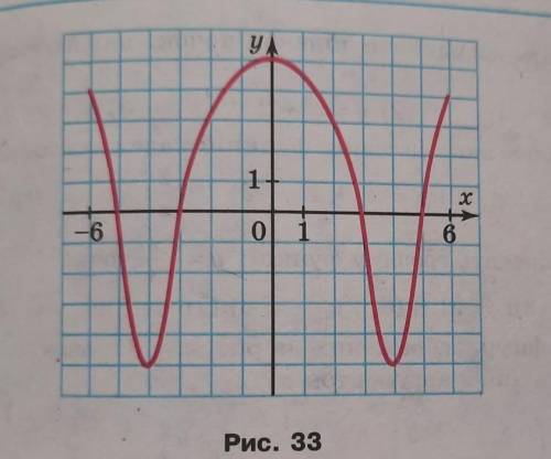 Користуючись графіком функції у = f (x), зображеним на рисунку 33, знайдіть:1) область визначення фу