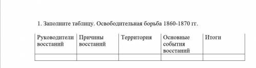 б 1. Заполните таблицу. Освободительная борьба 1860-1870 гг.Руководителивосстаний Причины восстаний