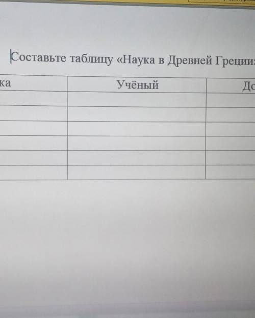 Заполни таблицу научные знания. Наука в древней Греции 5 класс таблица. Таблица наука Греции. Таблица наука ученые достижения. Образование и наука в древней Греции таблица.