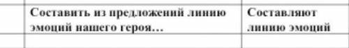 Составить из предложений линию эмоций нашего героя Соловей и розаСоставляют линию эмоций тема:Солове