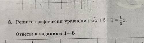 Решите графически уравнение