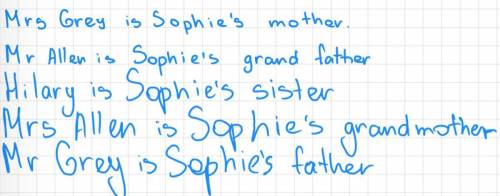 12 с. Это семья Софи. Проставь цифры и наПредложения по образцу.1Mr AllenJoeMrs GreyMr Grey6HilaryMr