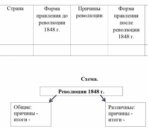 ТАМ ЕЩЕ ГДЕ ТАЮЛИЦА ЕСТЬ итоги революции​