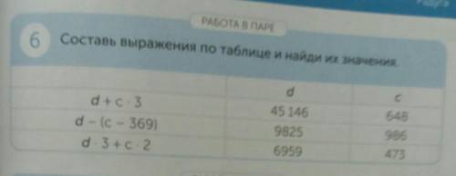 PABOTA 6Составь выражения по таd+c.3d - (с - 369)d. 3 +с 2все примеры которые на картинке дам лучши