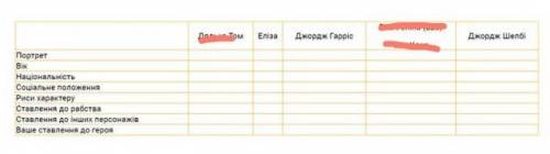 виконати таблицю за твором Хатина дядька Тома (закреслене робити не потрібно)​