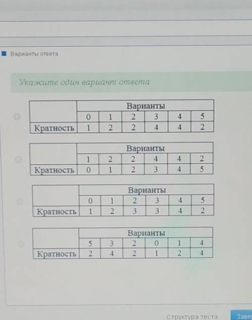 На тренировке футболисты команды Олимп пробили по пять пенальти. количество реализованных пенальти (