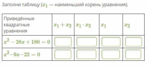 Заполни таблицу (x1 — наименьший корень уравнения).