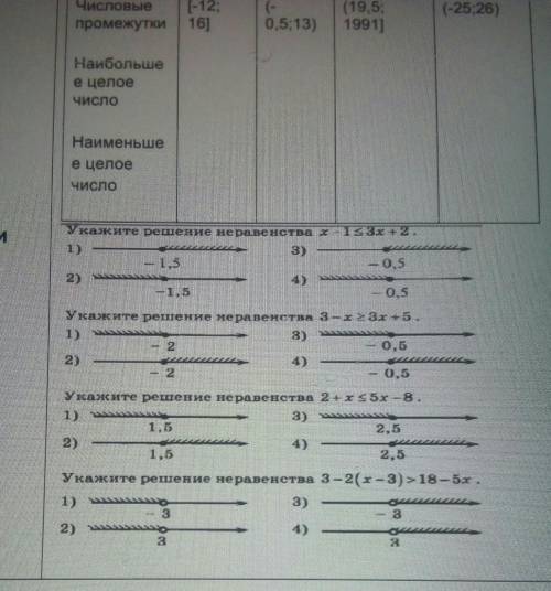 Укажите решение неравенства x 33х+2. 15— 0,52)ПУкажите решение неравенства 3 — x2 3х +5.3)0.64)0,5Ук