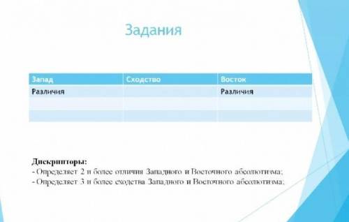 Тема: Абсолютная монархия востока, Всемирная история ​