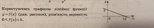 Користуючись графіком лінійної функції розв’яжіть нерівність 0<=f(x)<5