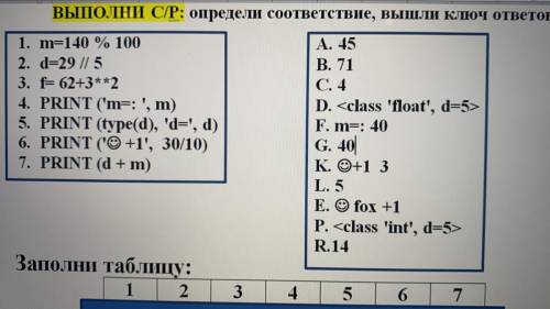 выполнить соответствия если можно то объясните как вы выполнили ☀︎︎