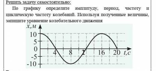 По графику Определите амплитуду период частоту и циклическую частоту колебаний пружинного маятника​