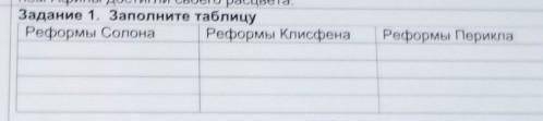 Задание 1 Заполните таблицу Реформы СолонаРеформы КлисфенаРеформы Перикла