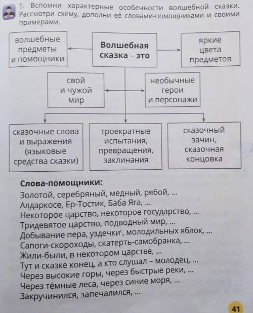 русский язык придумать волшебную сказку​