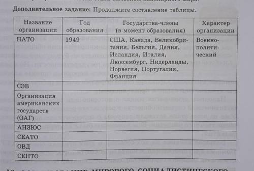 Составьте таблицу в которой укажите имена