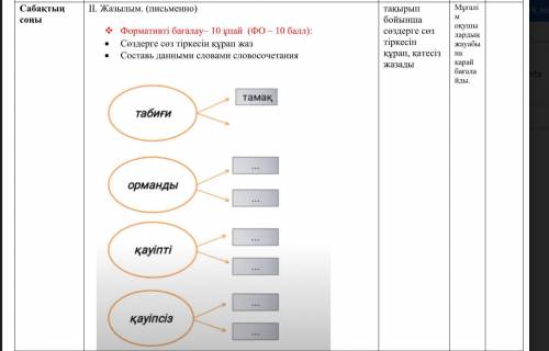 ІІ. Жазылым. (письменно)  Формативті бағалау– 10 ұпай (ФО – ):  Сөздерге сөз тіркесін құрап жаз 