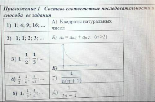 с заданием,нужно соотнести правильные ответы.​