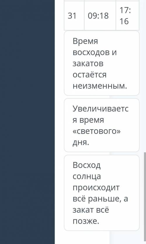 Время восходов и закатов остаётся неизменным. Увеличивается время «светового» дня.Восход солнца прои