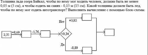 Толщина льда озера Байкал, чтобы по нему мог ходить человек, должна быть не менее 0,05 м (5 см), а ч