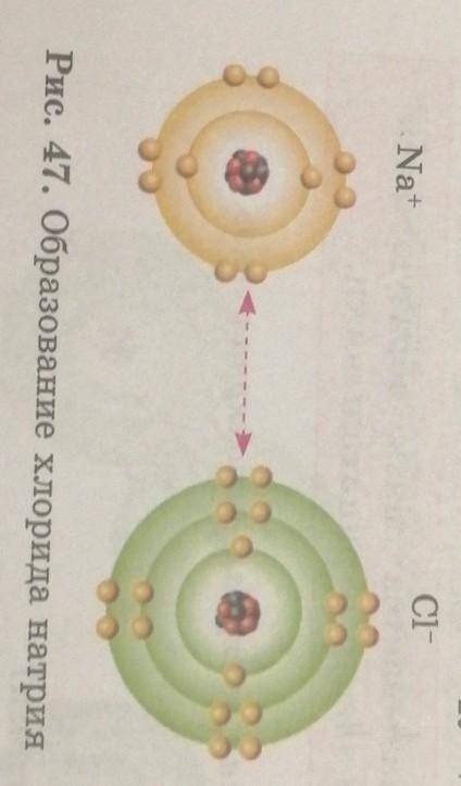 4. По рисунку 47 определите следующее: а) сколько электронов вращаются на внешнем энергетическом уро