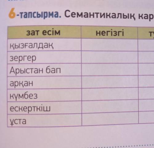 35-бет.6-тапсырма 6 сыныпСематикалақ картаны толтыр. Түсіндір​