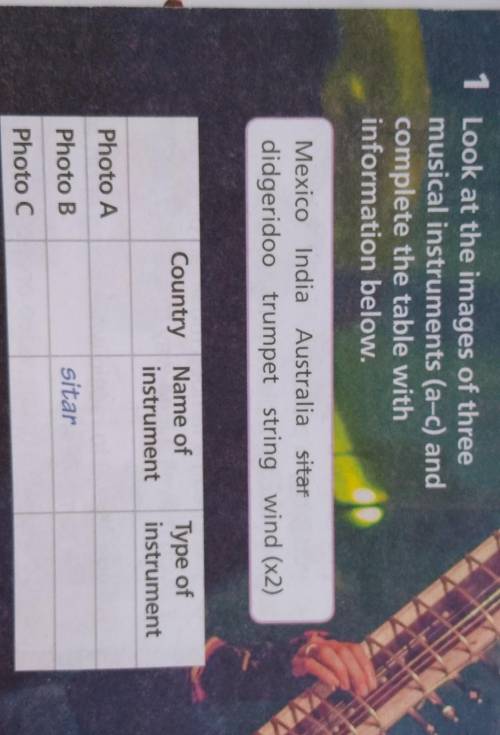 1 Look at the images of three musical instruments (a-c) andcomplete the table withinformation below.