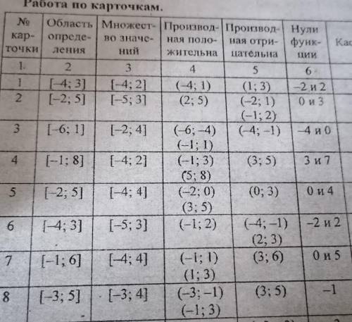 Работа по карточке с графиками