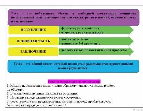 Напиши эссе королевская примула​