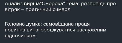 Аналіз образу батька смереки Дмитро Павличко​