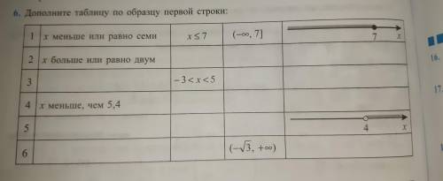 с номером 6 во вложении за таблицу