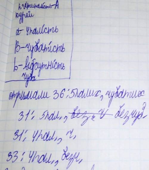 Знайти: -батьків які дали це потомство;-яке потомство від схрещення п'ятипалих чубатих з п'ятипалими