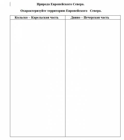 заполнить таблицу Природа Европейского Севера ( в таблице укажите особенности : 1) Рельефа; 2) Кл