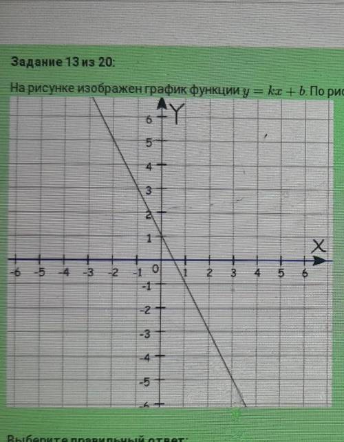 На рисунке изображён график функции y=kx+b. По рисунку определите знаки коэффициентов k и b выберите
